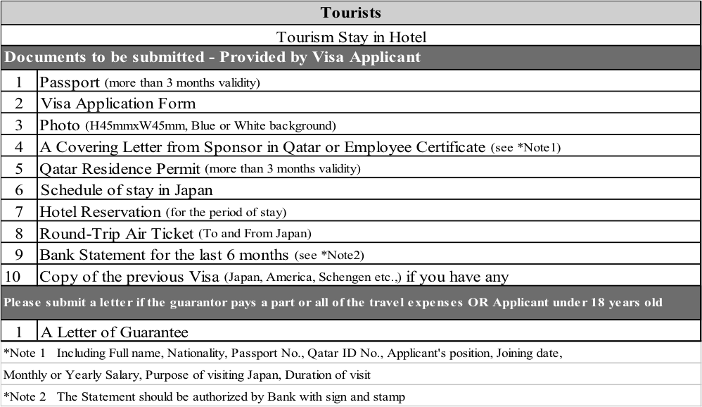 Japan Tourist Entry Requirements 2024 Roda Virgie